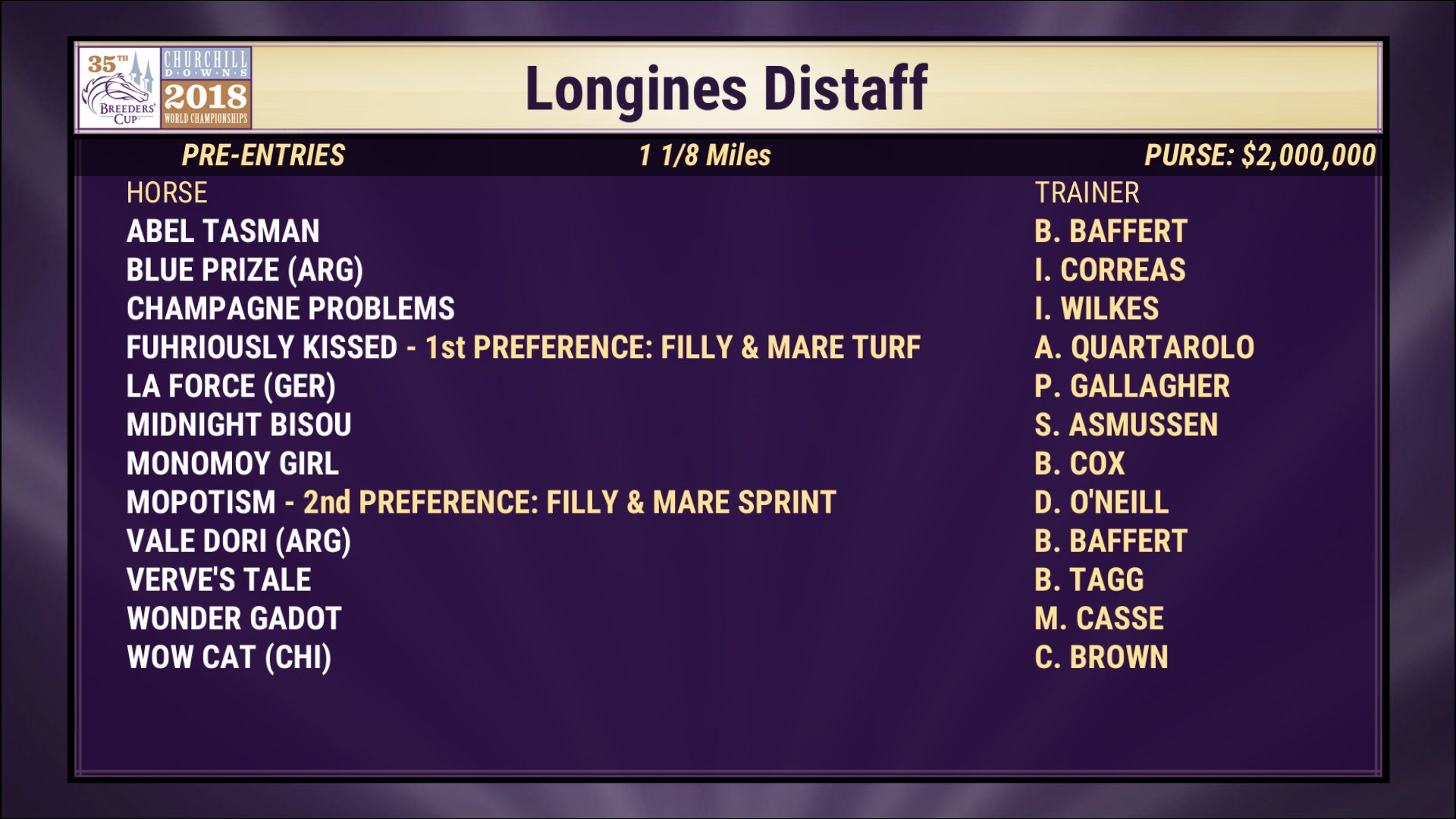 Wow Cat inscritas BD Distaff